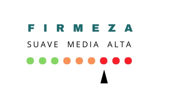 Indicador de firmeza alta del núcleo