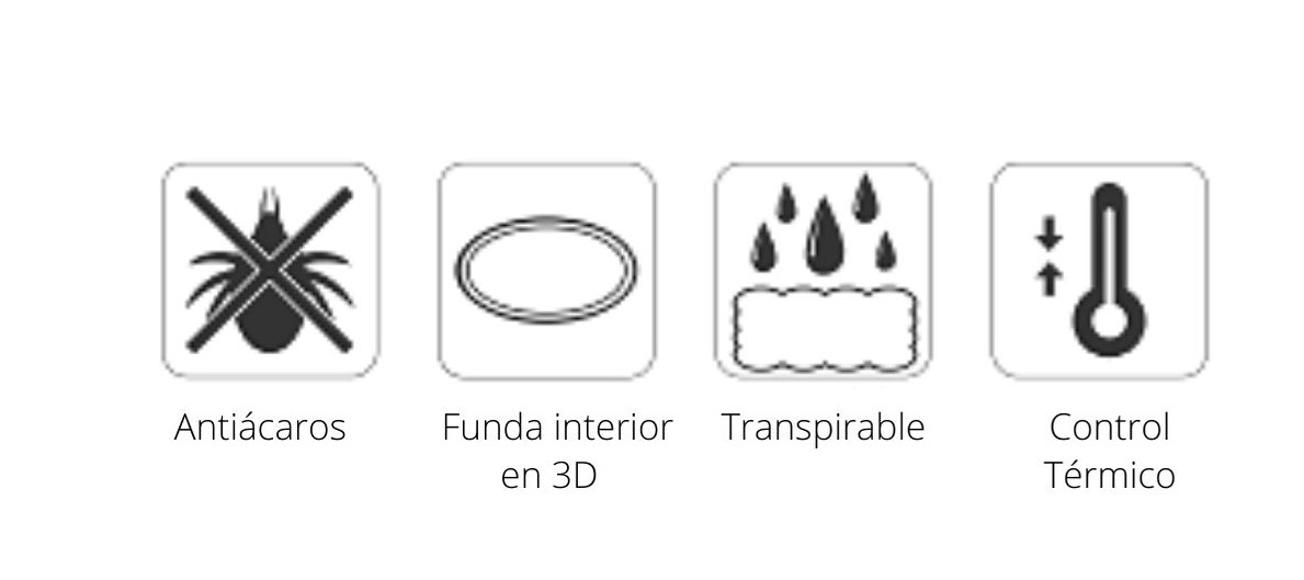 Esquema: antiácaros, funda interior transpirable y control térmico 3D