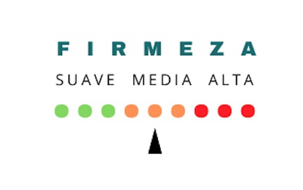 Indicador firmeza media (referencia comercial)
